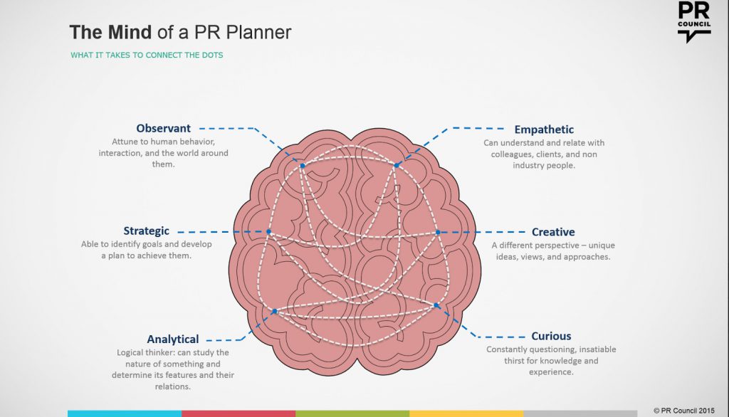 Mind-of-a-PR-Planner-