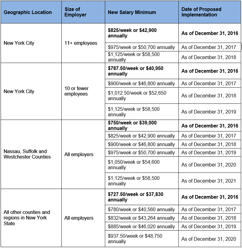 Ca Salary Exempt Minimum 2022 Sitha Salary