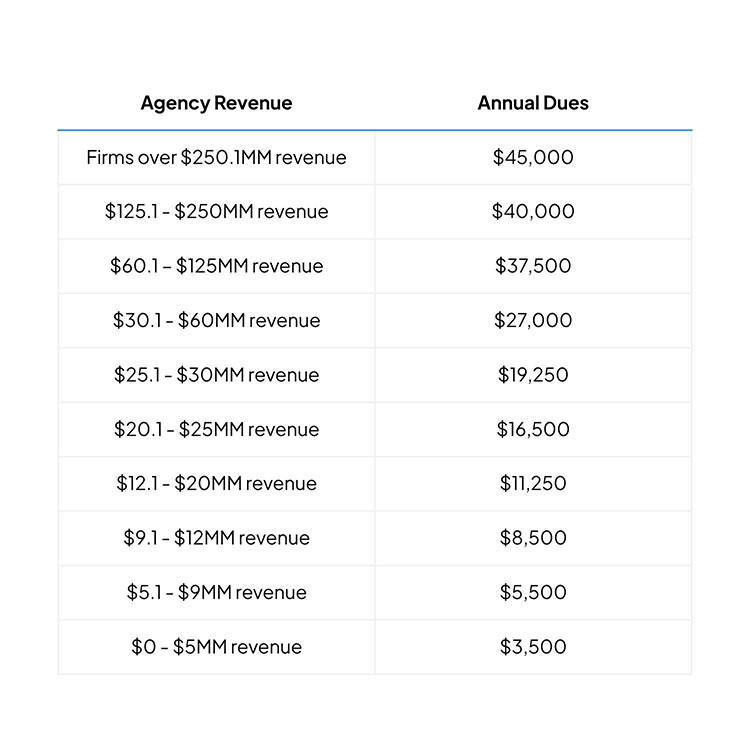 PRC Dues Chart